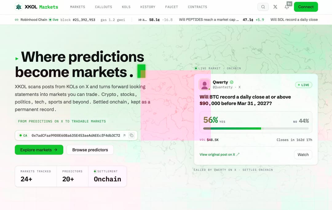 XKOL Markets